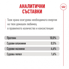 Мус за котки Royal Canin AGEING 11+ подходящ за котки над 11 години